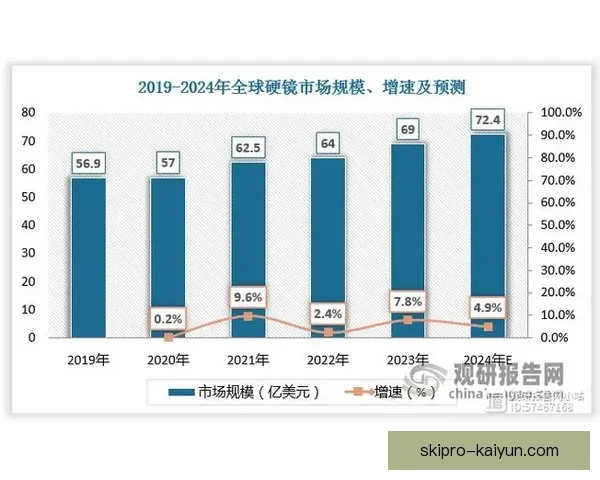 罗德里戈商业价值持续提升，值得关注的市场潜力分析